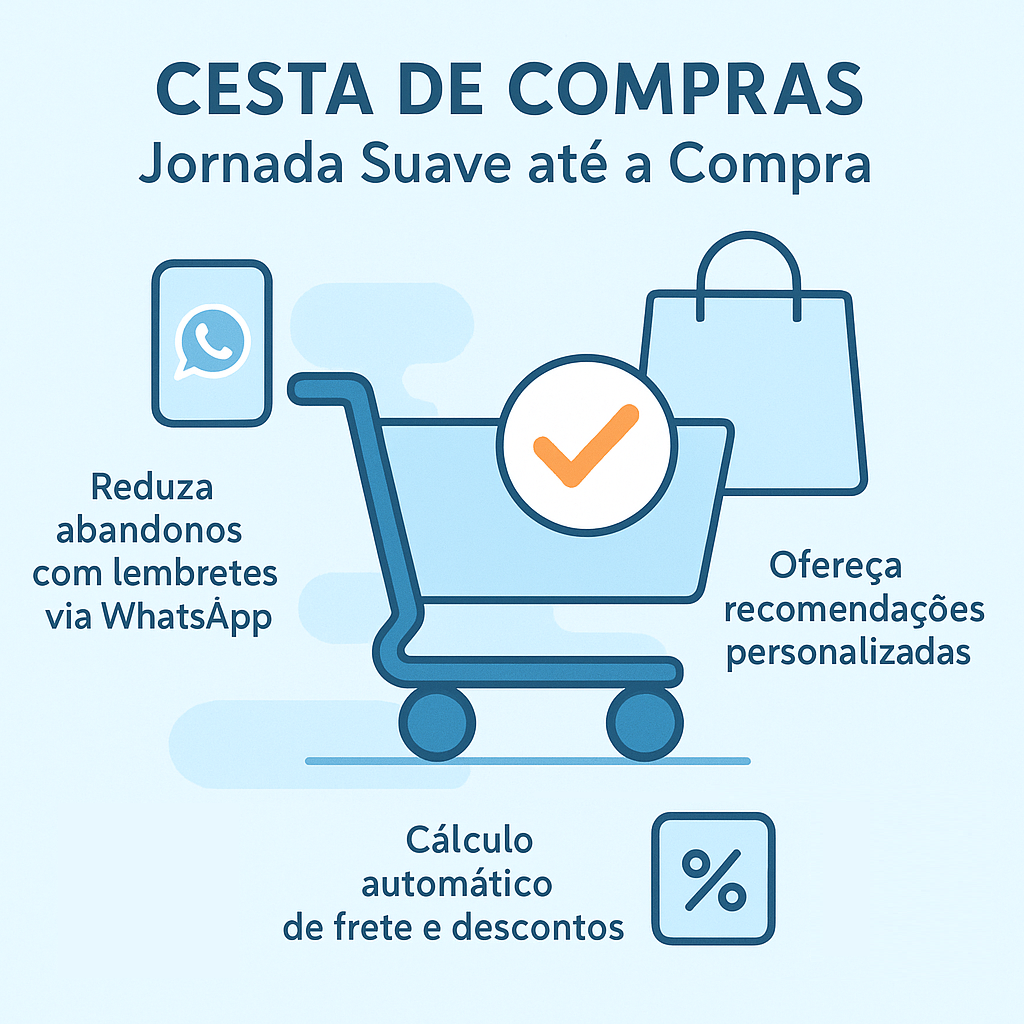 Cesta de Compras
