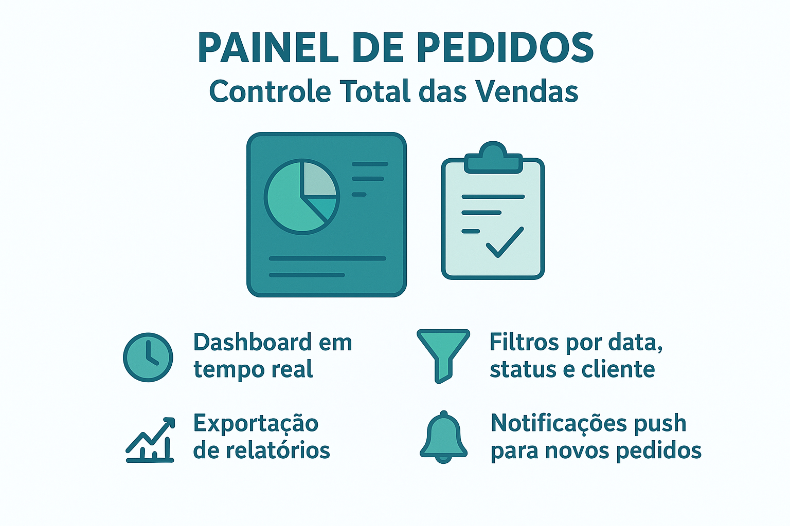 Painel de Pedidos