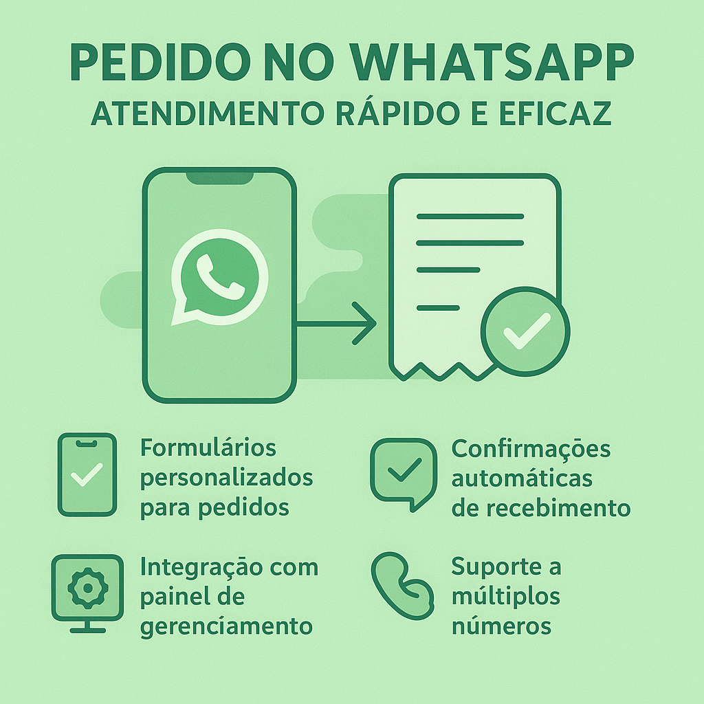 Pedido no WhatsApp